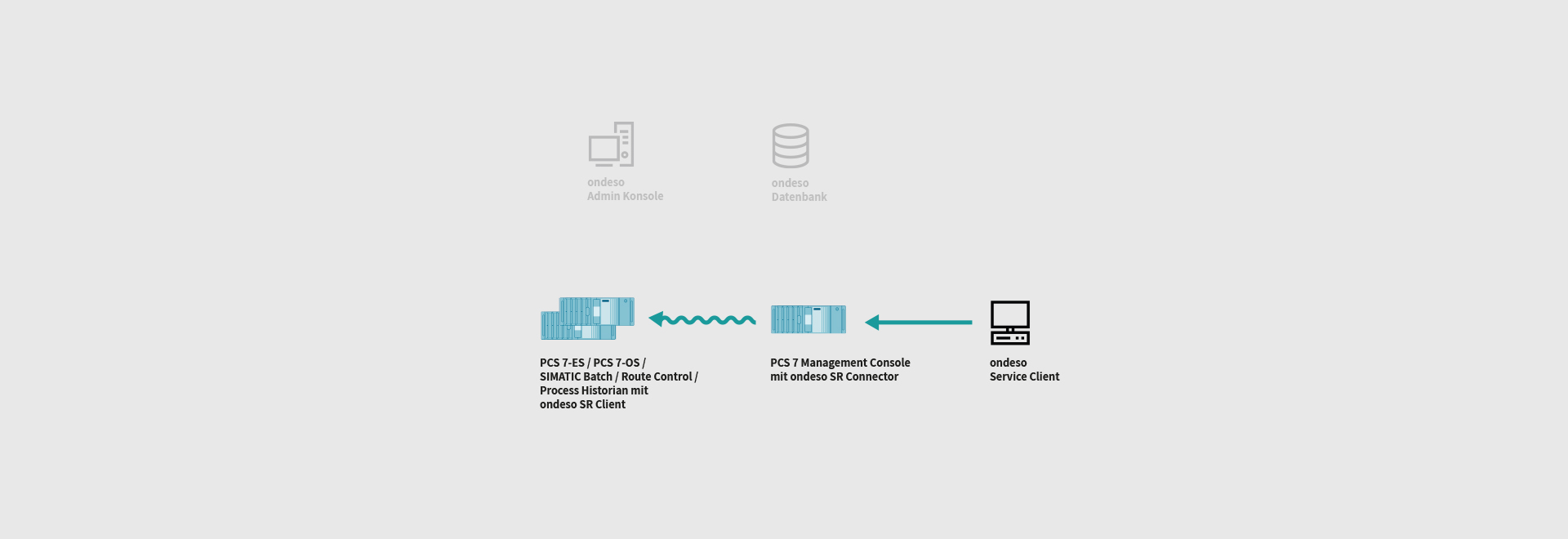 pcs7-patchen-ondeso-SR-5-reboot