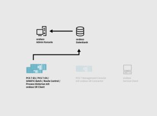 pcs7-patchen-ondeso-SR-6-protokollierung