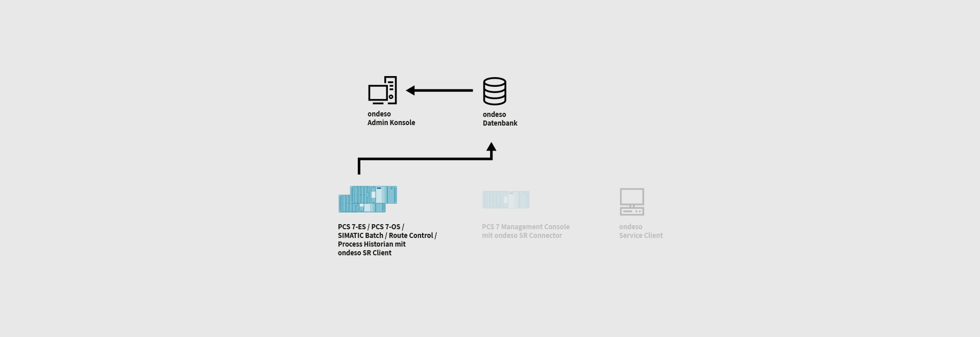 pcs7-patchen-ondeso-SR-6-protokollierung