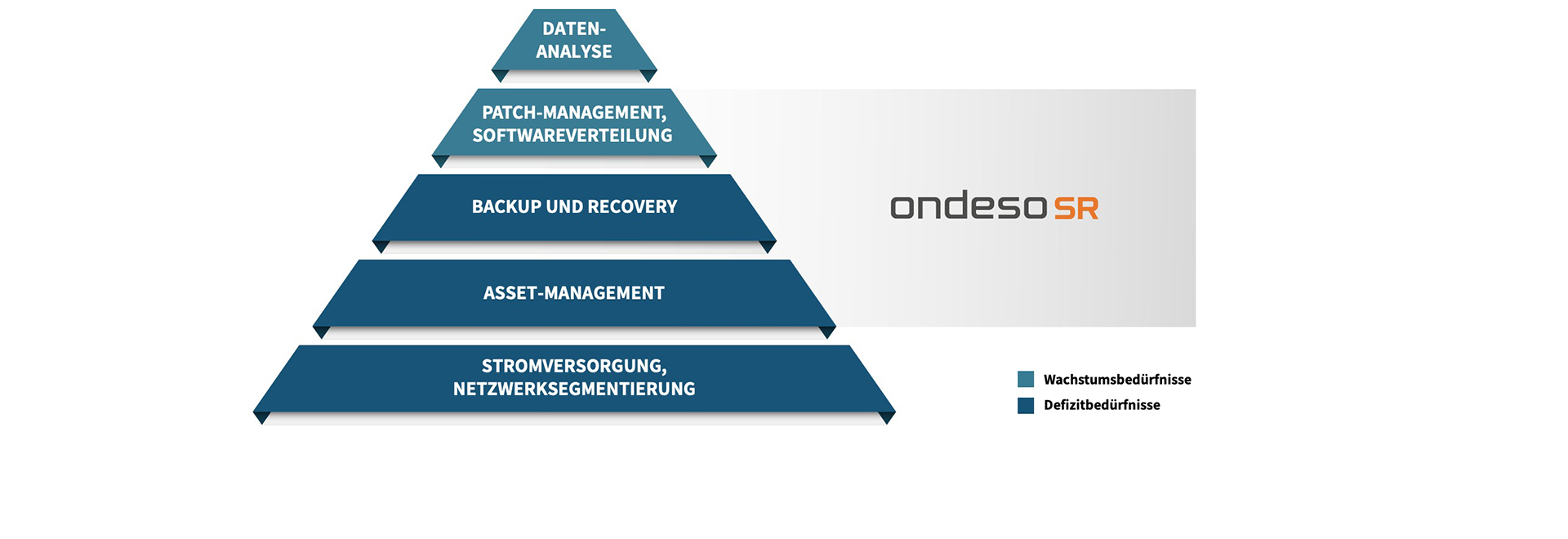 ot-administration-ondeso-SR