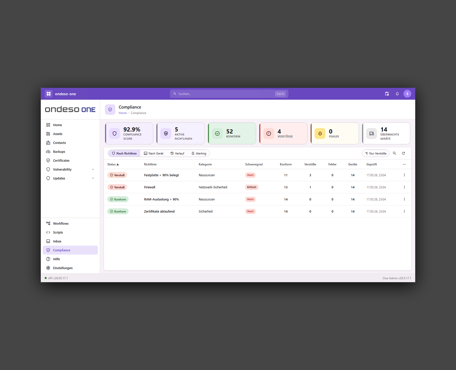 ondesoONE-ot-compliance-dashboard